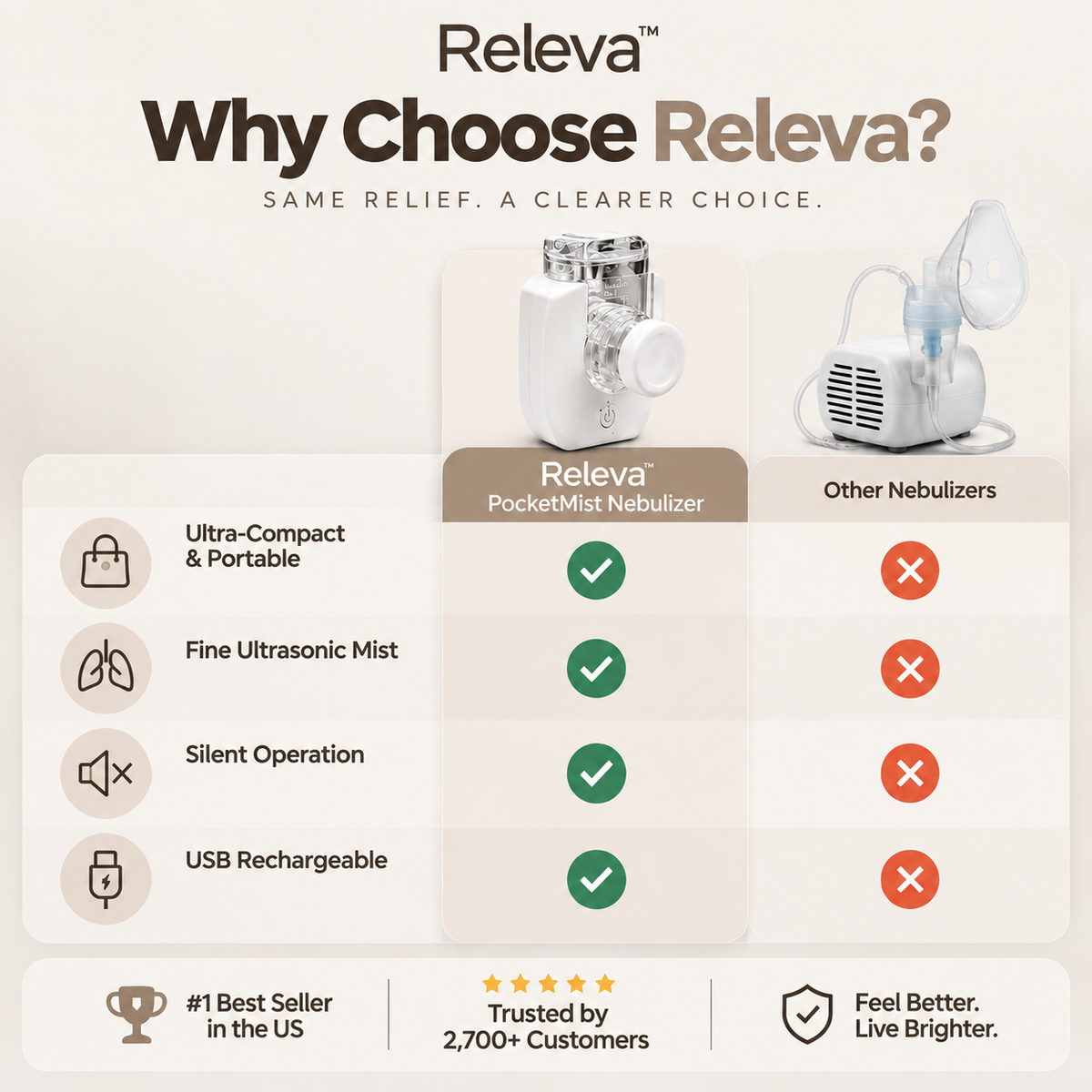 Releva™ PocketMist Nebulizer