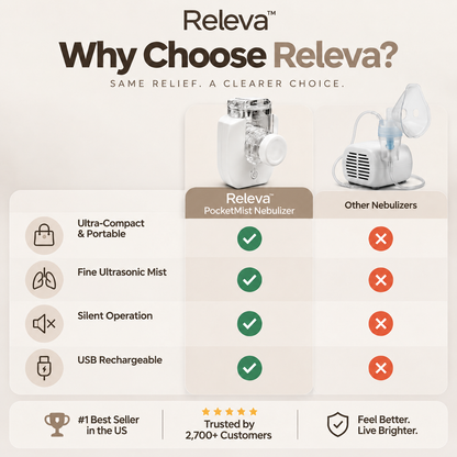 Releva™ PocketMist Nebulizer
